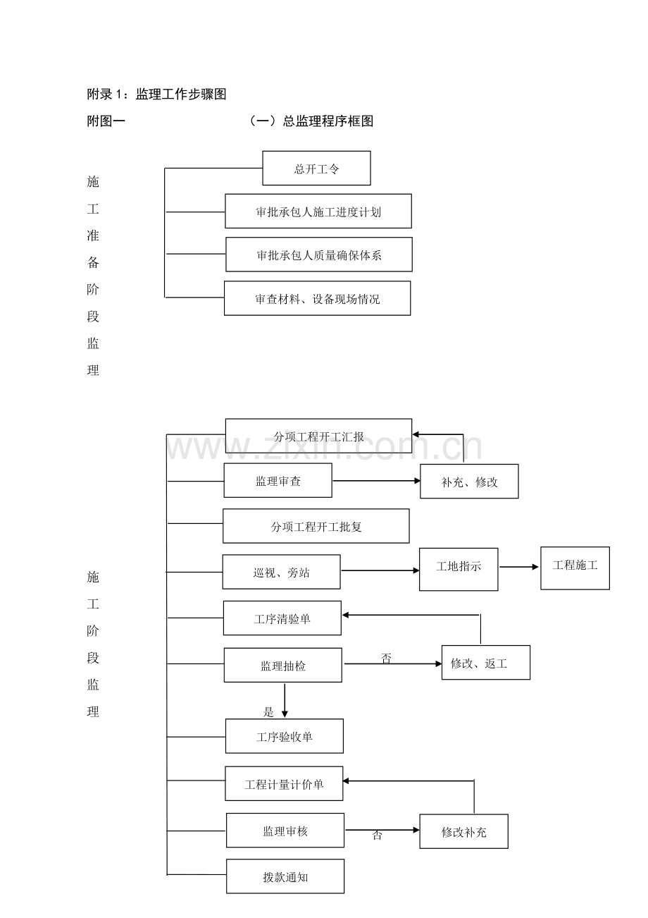 监理工作综合流程图全套.doc_第1页