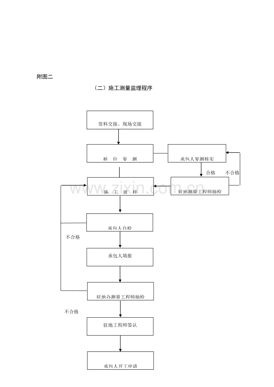 监理工作综合流程图全套.doc_第2页