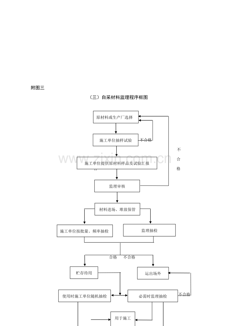 监理工作综合流程图全套.doc_第3页