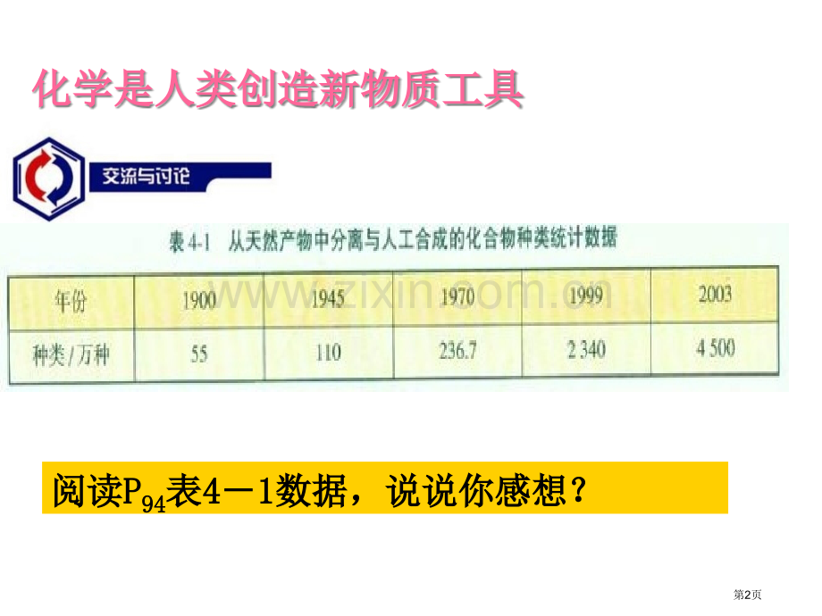 高一化学化学是人类创造新物质的工具省公共课一等奖全国赛课获奖课件.pptx_第2页