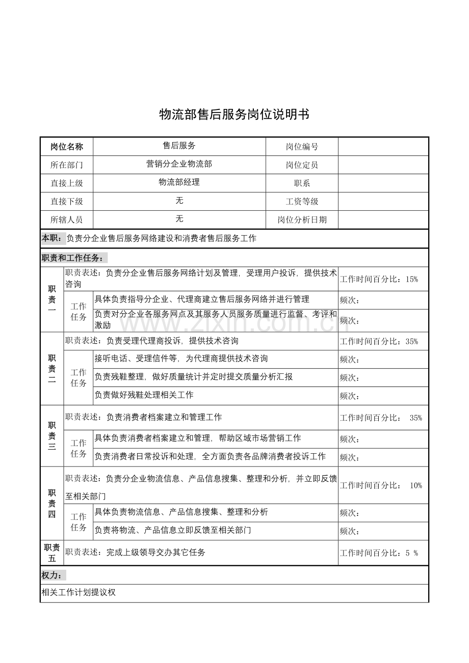 物流部售后服务的岗位说明书样本.doc_第1页