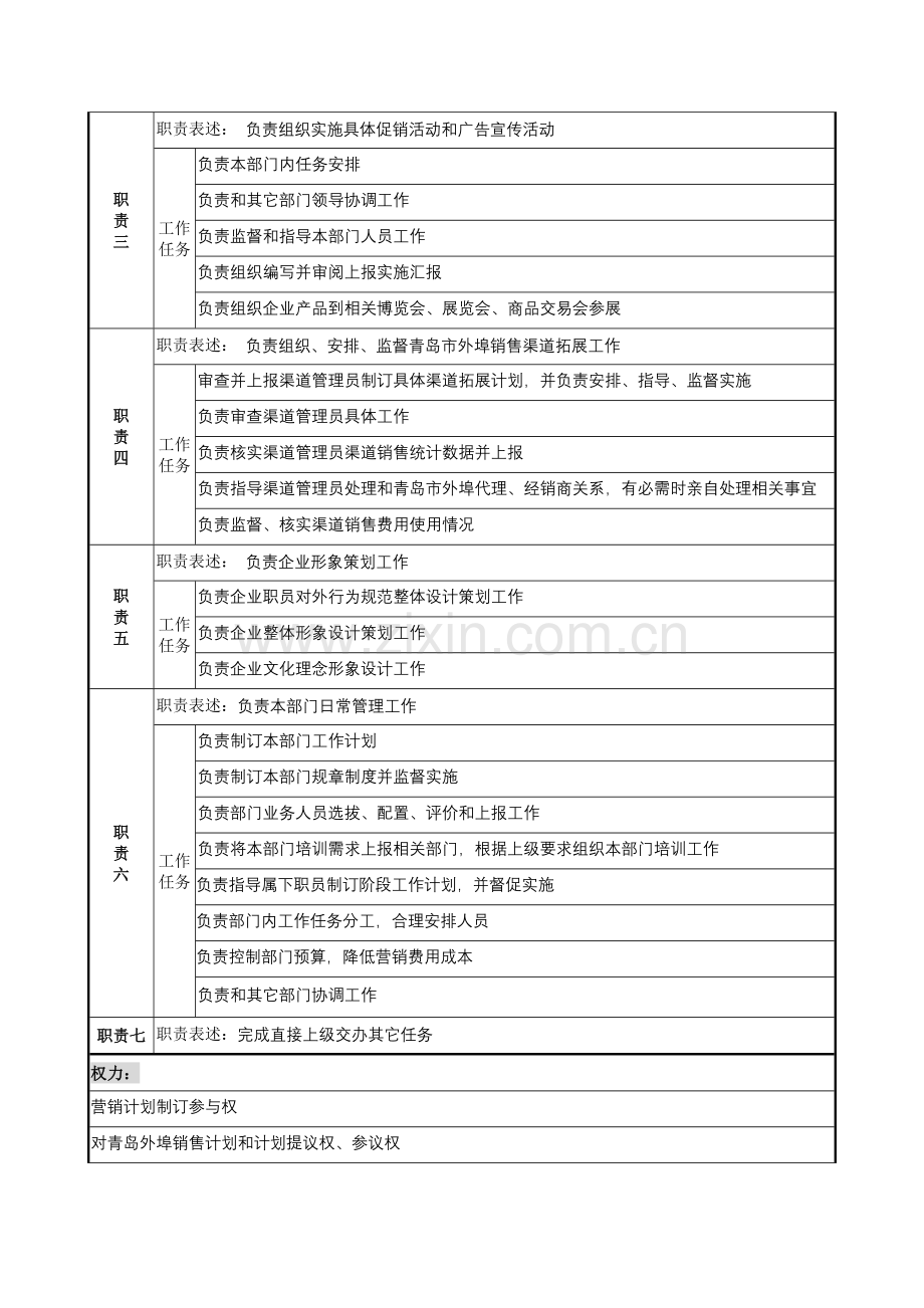 木业公司营销规划部部长岗位职责样本.doc_第2页