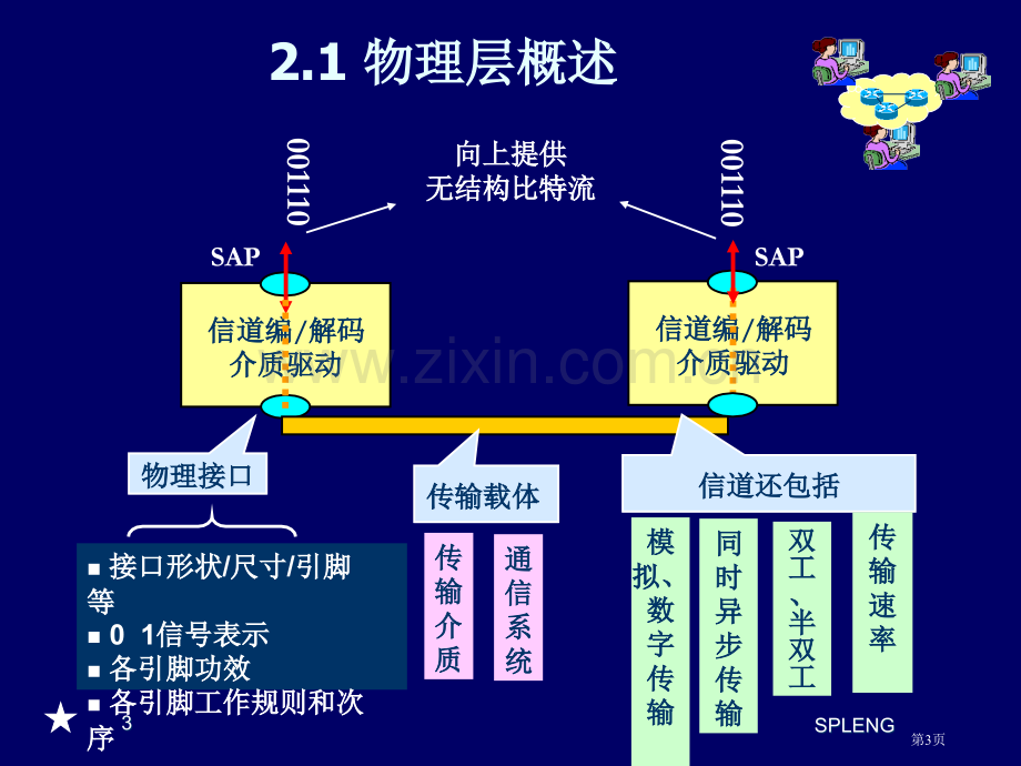 计算机通信网物理层省公共课一等奖全国赛课获奖课件.pptx_第3页