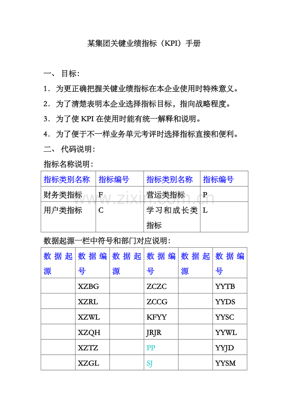 集团关键业绩指标管理知识手册模板.doc_第1页