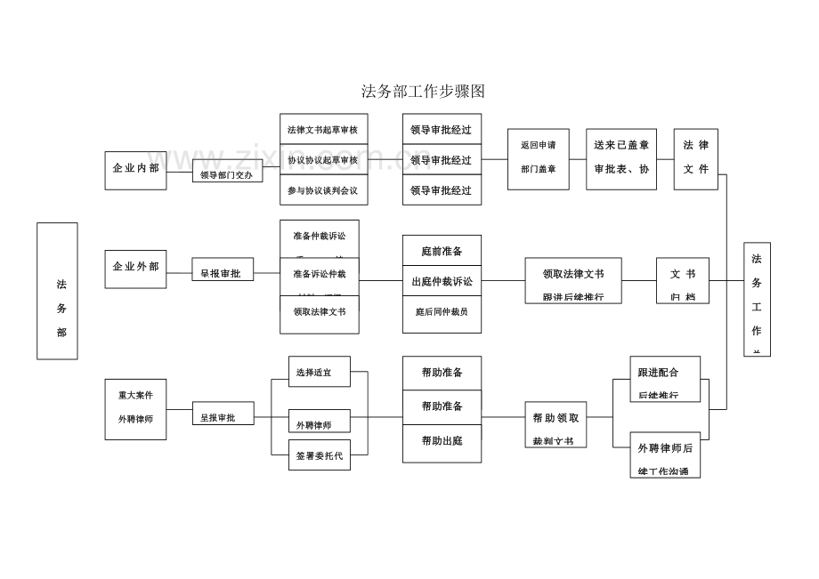 法务部管理制度范本样本.doc_第3页