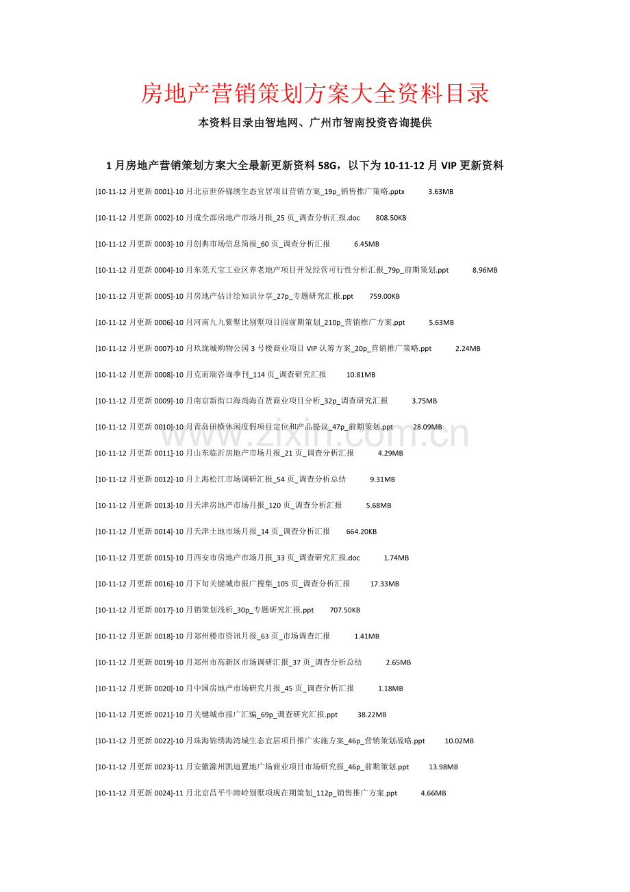 房地产营销策划方案大全资料目录模板.doc_第1页