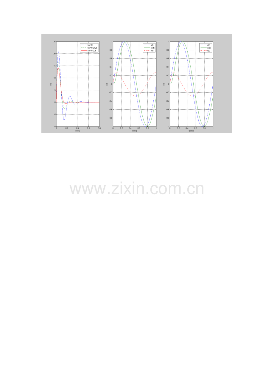 控制新版系统时间响应分析实验报告.doc_第3页