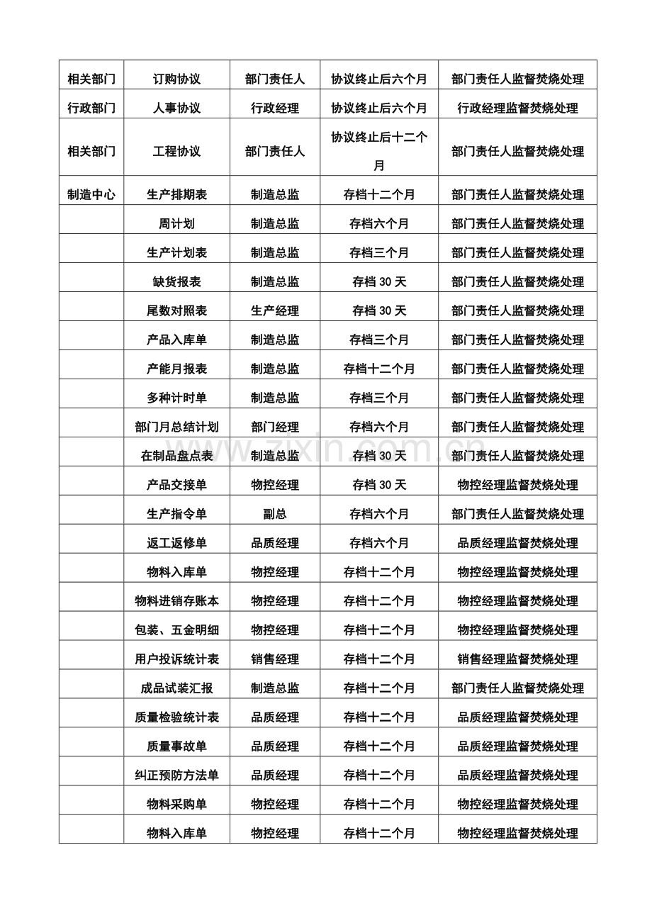 电脑数据管理规范解析样本.doc_第3页