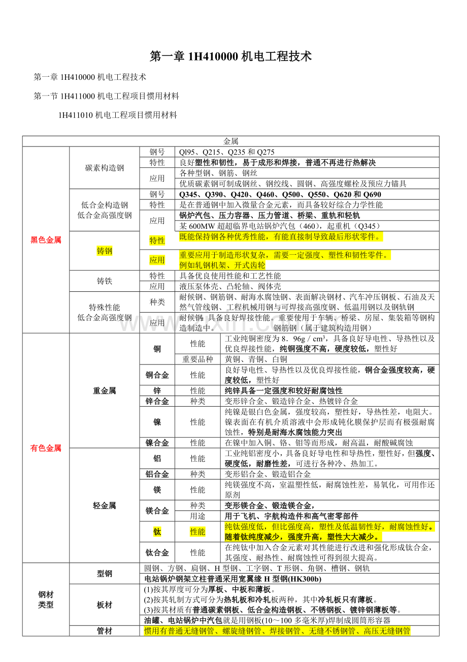 机电综合项目工程材料.doc_第1页