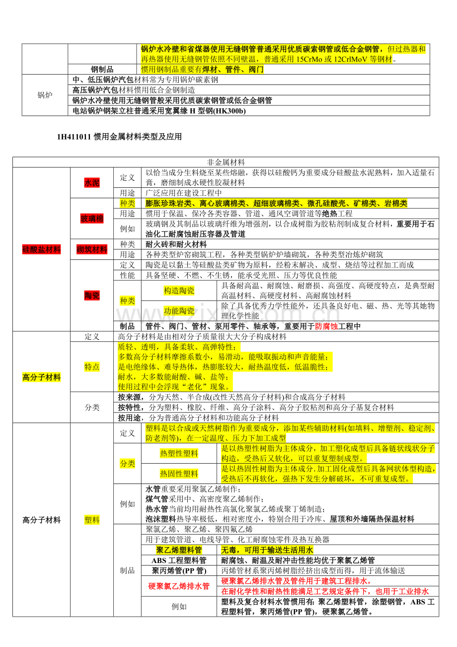 机电综合项目工程材料.doc_第2页