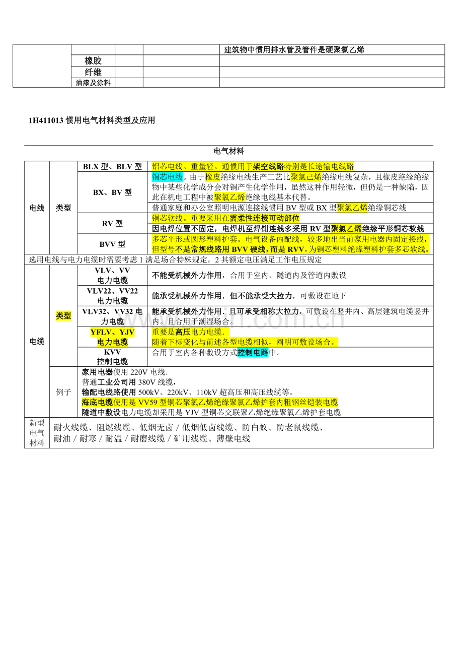 机电综合项目工程材料.doc_第3页