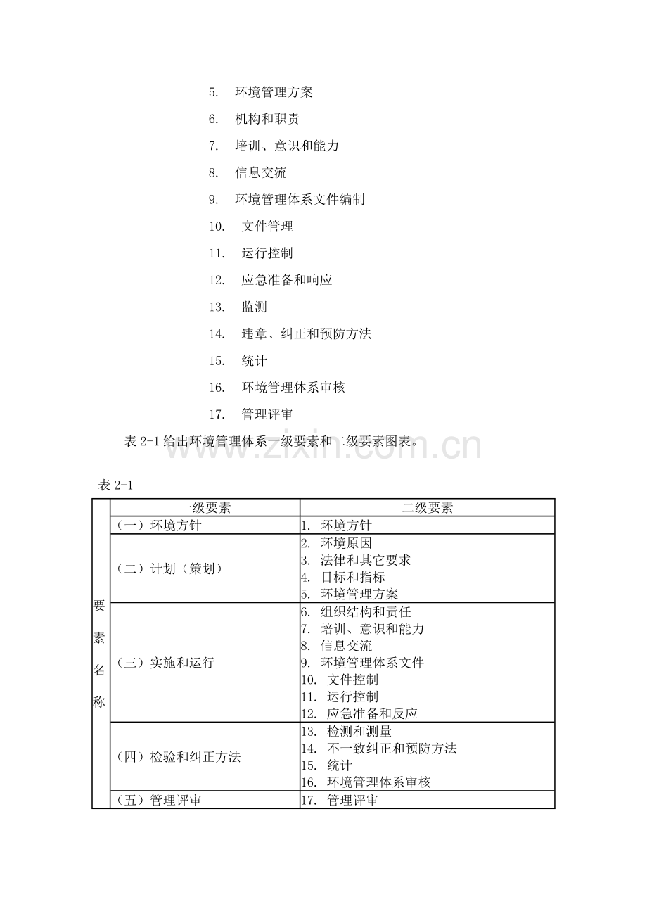 环境管理标准体系.doc_第2页