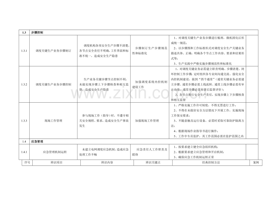 电网调度控制运行安全风险辨识防范手册模板.doc_第3页