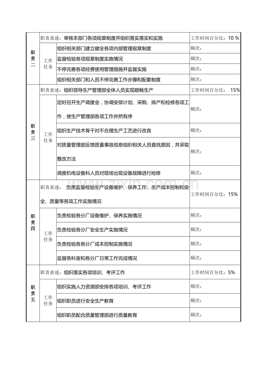 生产管理部经理职务说明书模板样本.doc_第2页