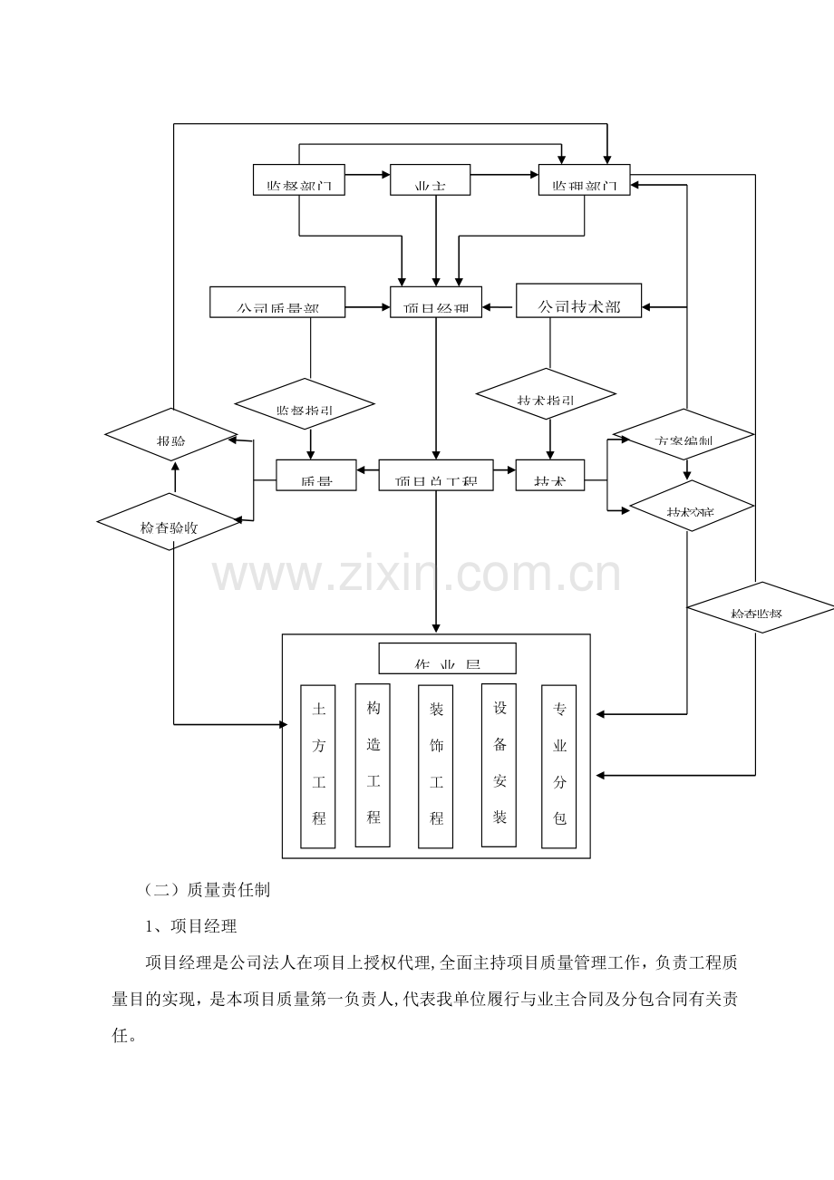 综合项目工程质量控制专项措施.doc_第3页