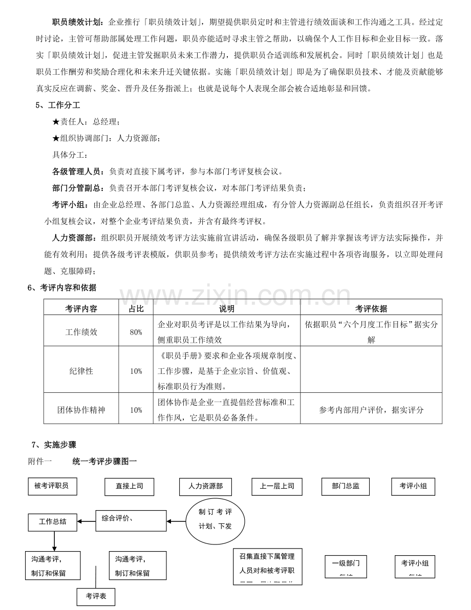 绩效考评操作方案样本.doc_第2页