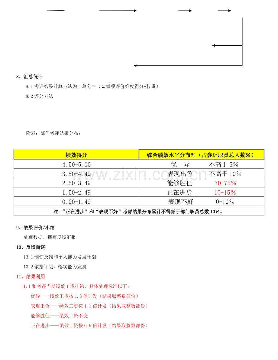 绩效考评操作方案样本.doc_第3页