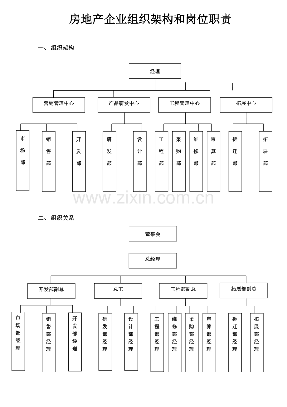 房地产公司组织架构及岗位职能职责.doc_第1页