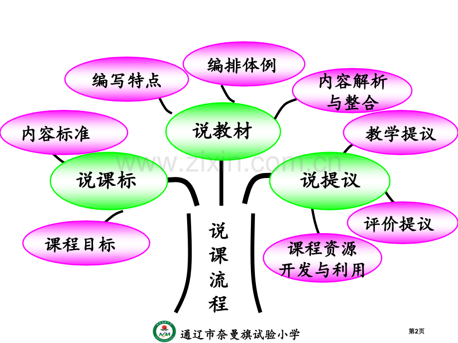 英语张德欣实验小学五年级省公共课一等奖全国赛课获奖课件.pptx_第2页