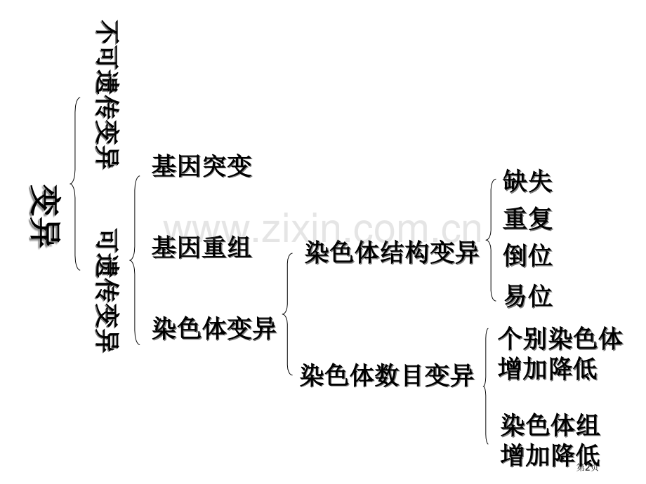 生物的变异和育种省公共课一等奖全国赛课获奖课件.pptx_第2页