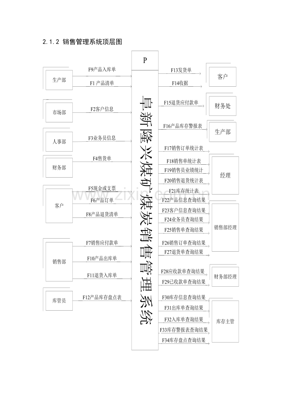 销售系统的数据流程图详述模板.doc_第2页