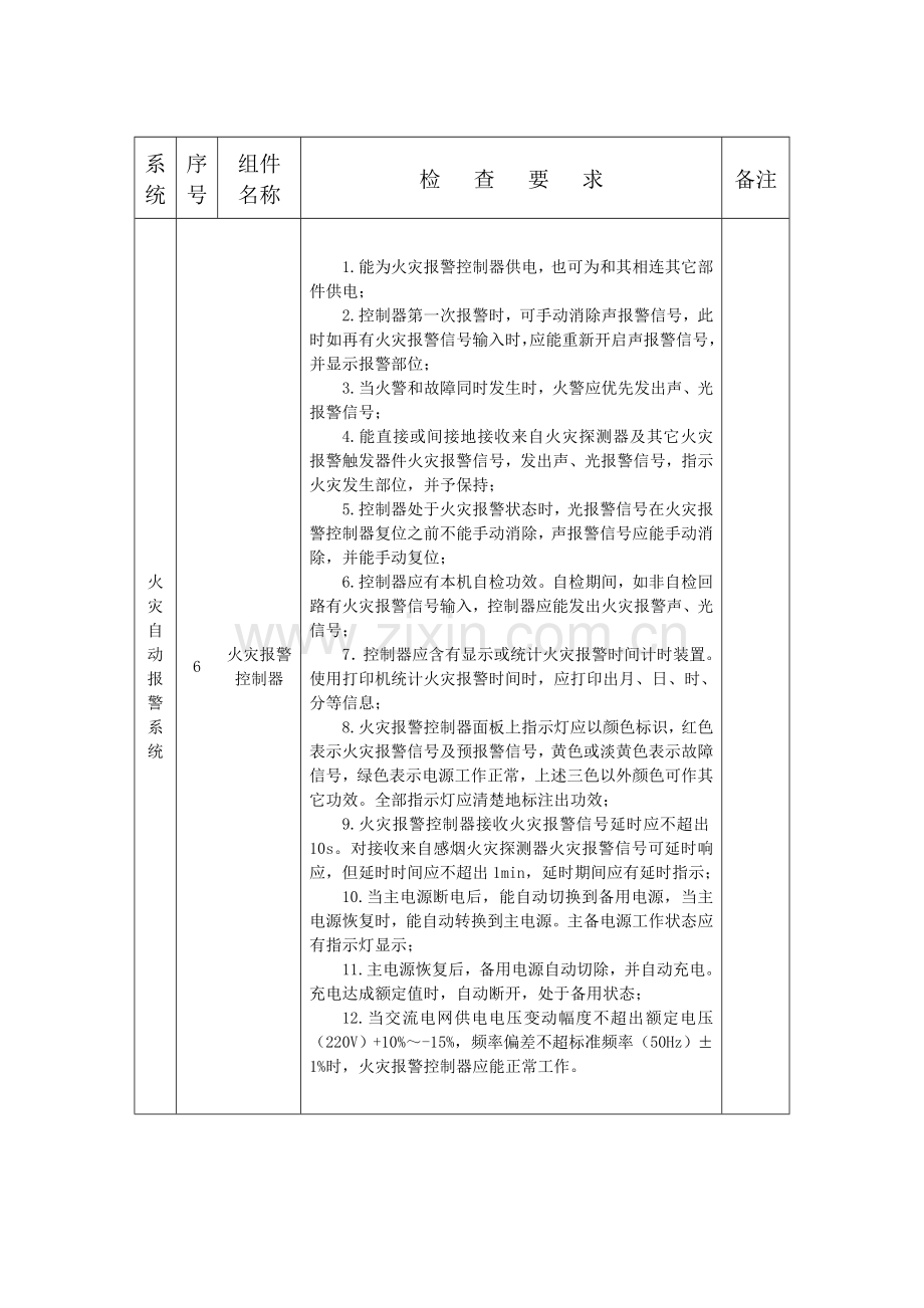 经典建筑消防设施监督检查要点.doc_第2页