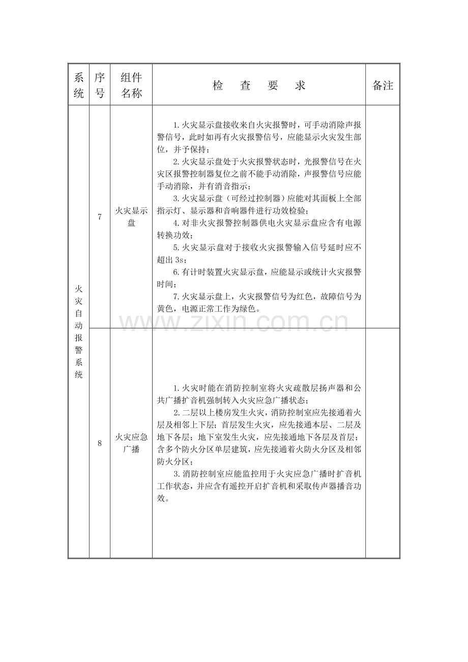 经典建筑消防设施监督检查要点.doc_第3页