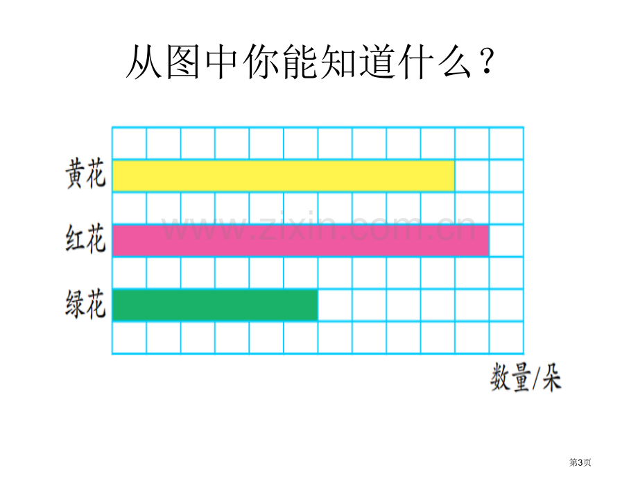 简单的分数乘法实际问题市公开课一等奖百校联赛获奖课件.pptx_第3页