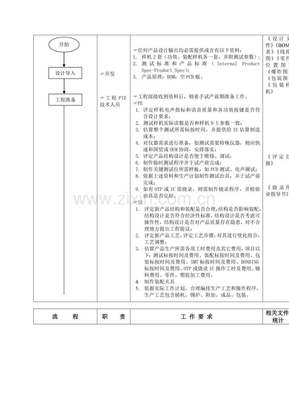 生产技术管理流程图样本.doc_第2页