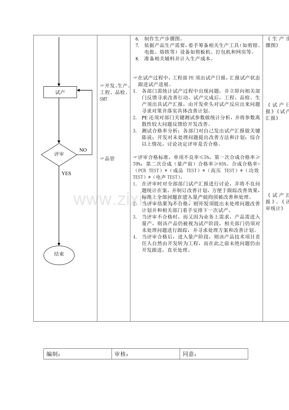 生产技术管理流程图样本.doc_第3页