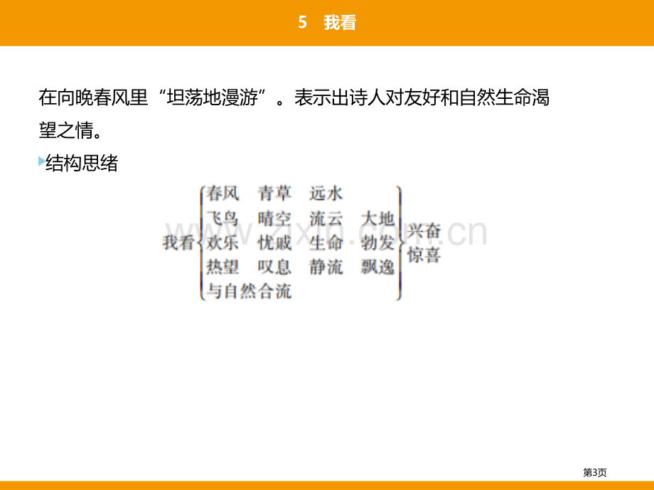 第一单元5我看省公开课一等奖新名师比赛一等奖课件.pptx_第3页