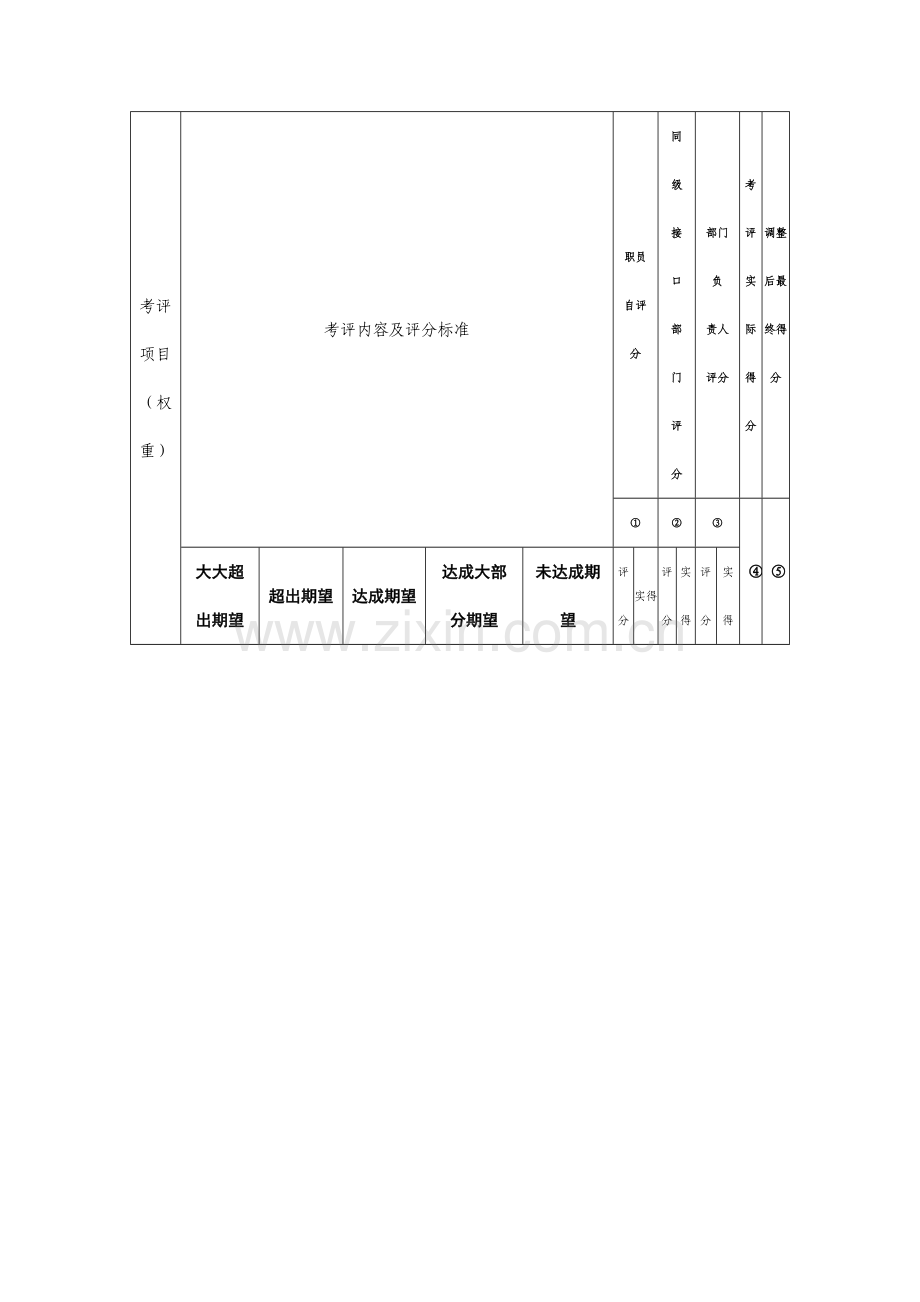 技术类职员绩效考核表模板.doc_第3页