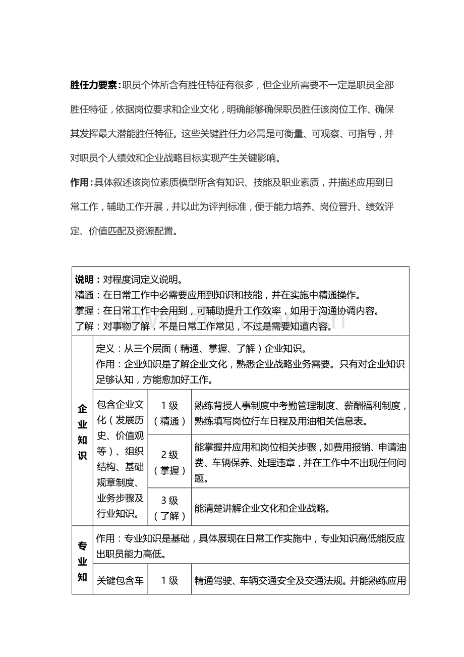 岗位模型及岗位说明指导书行政司机.docx_第3页