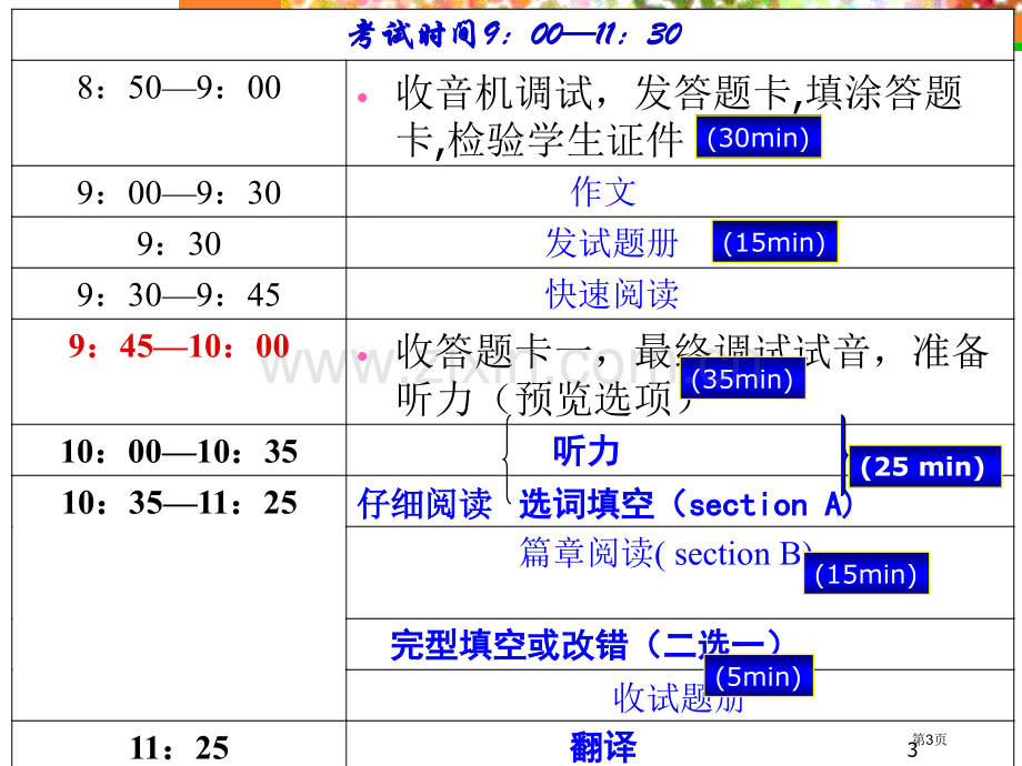 英语过级考试快速阅读技巧省公共课一等奖全国赛课获奖课件.pptx_第3页