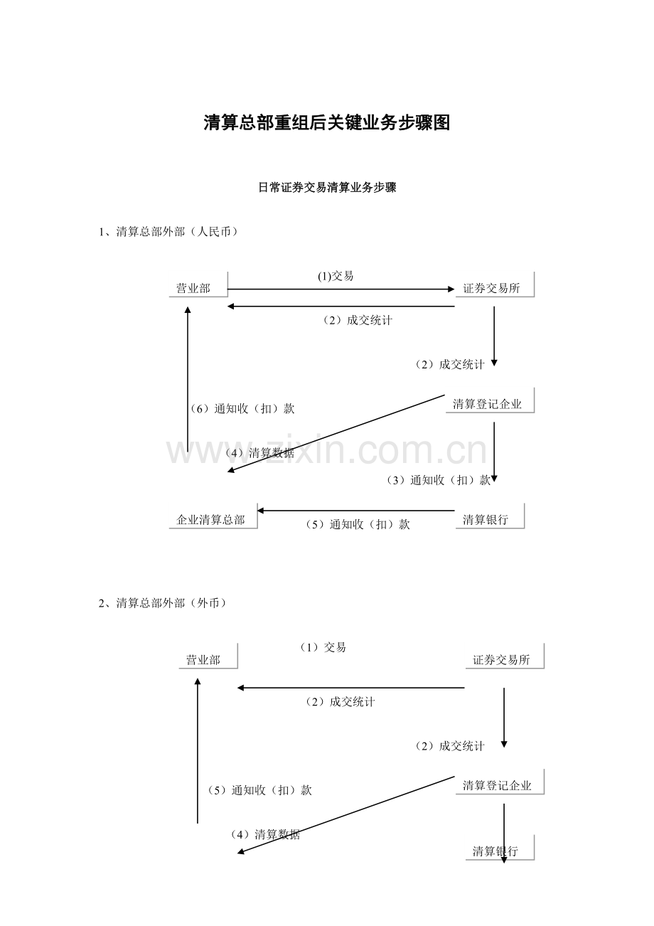 清算总部现有业务流程优化方案研讨样本.doc_第2页