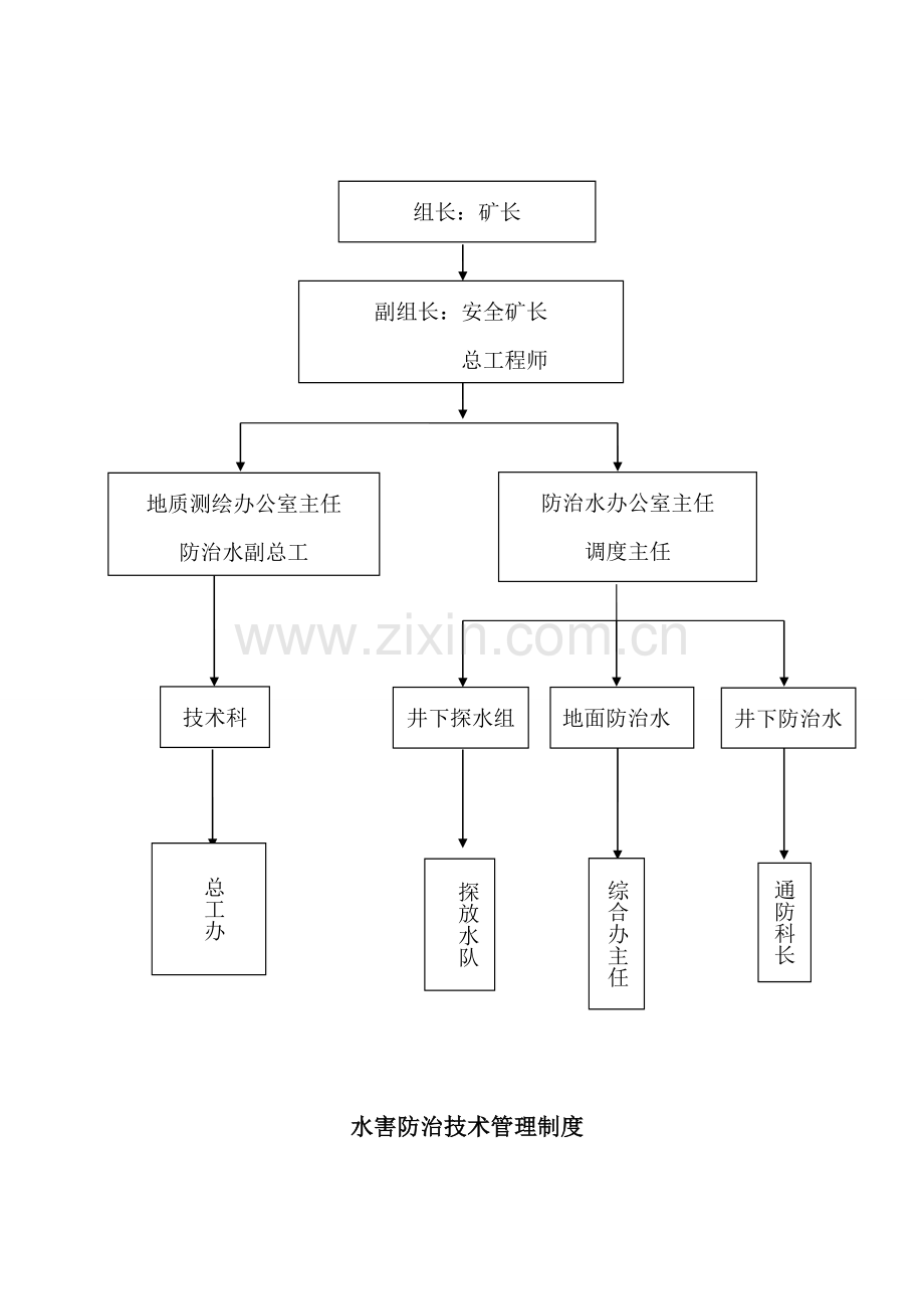 防治水机构及制度汇编样本.doc_第2页