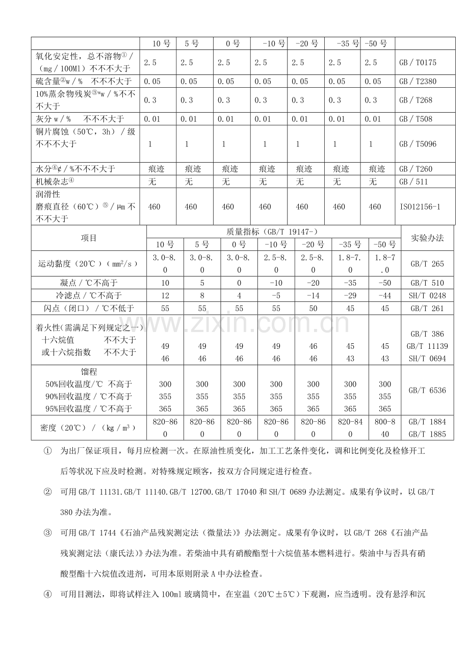 柴油检测统一标准.doc_第2页