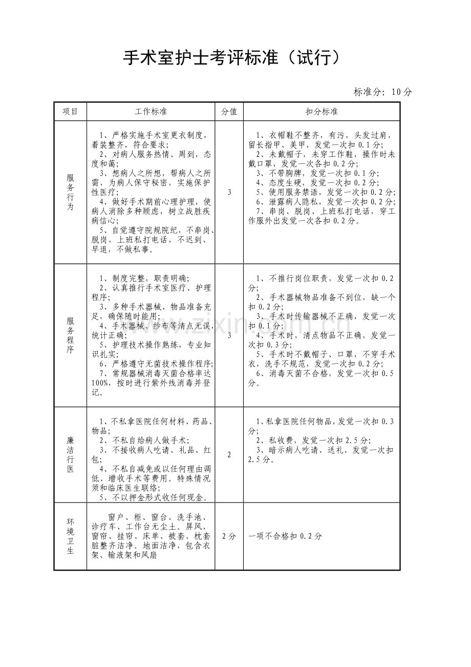 手术室工作综合流程及核心制度.doc_第2页