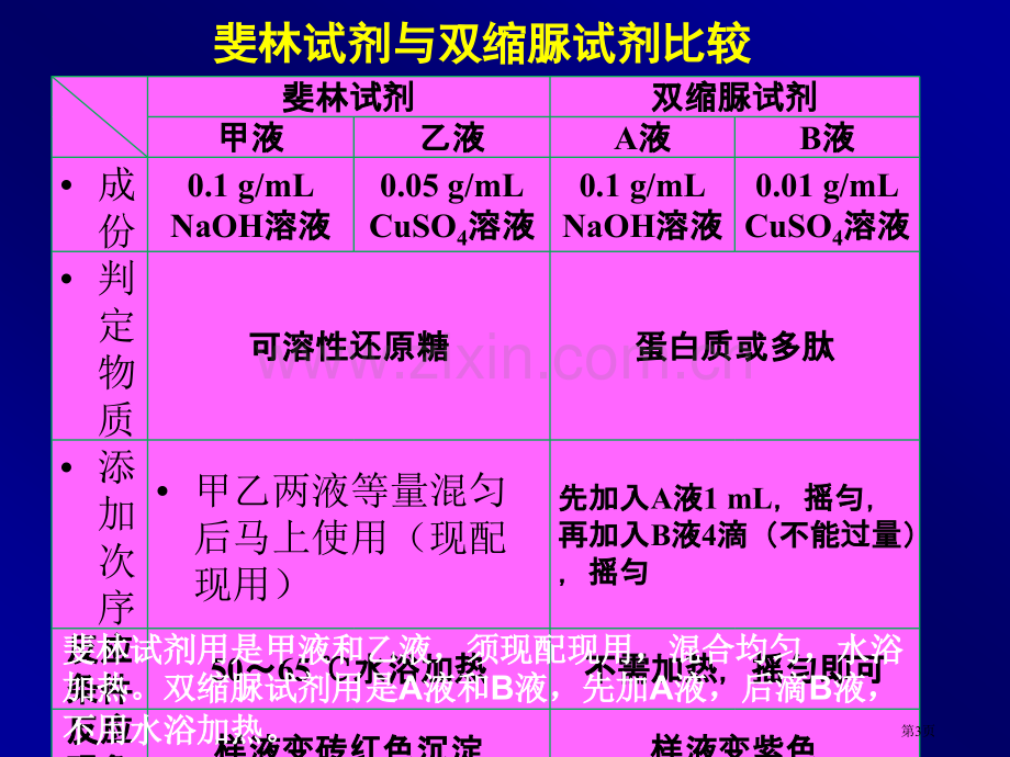 高中生物检测生物组织中的糖类脂肪和蛋白质省公共课一等奖全国赛课获奖课件.pptx_第3页