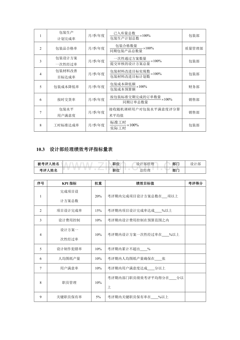 设计包装人员的绩效考核模板.doc_第2页