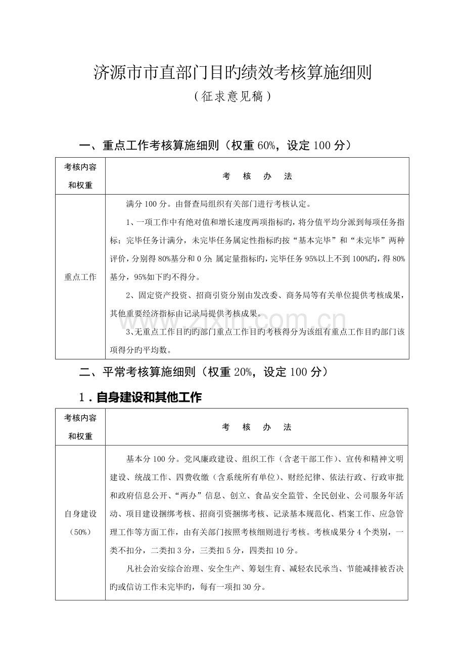 济源市市直部门目标绩效考评实施标准细则.docx_第1页