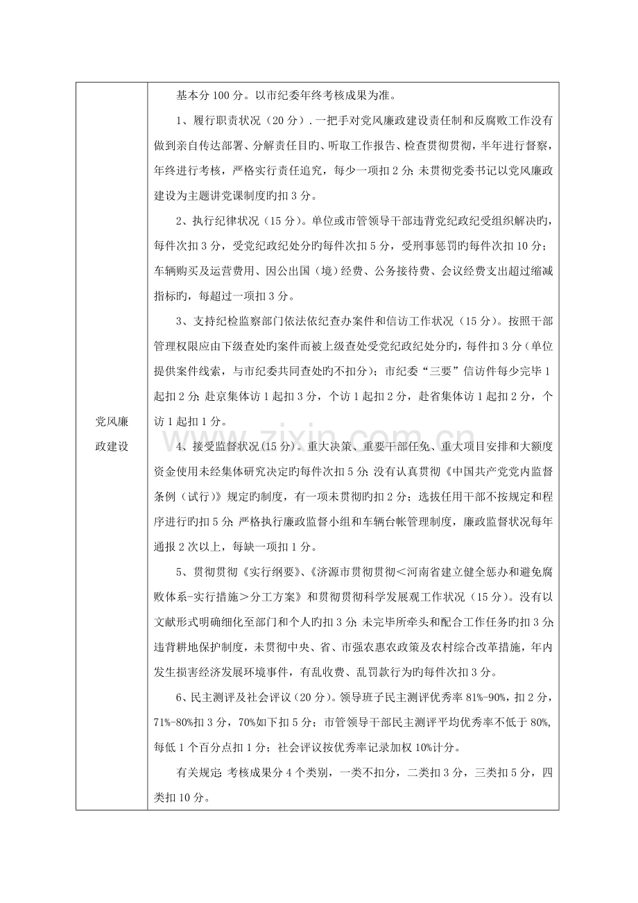 济源市市直部门目标绩效考评实施标准细则.docx_第3页