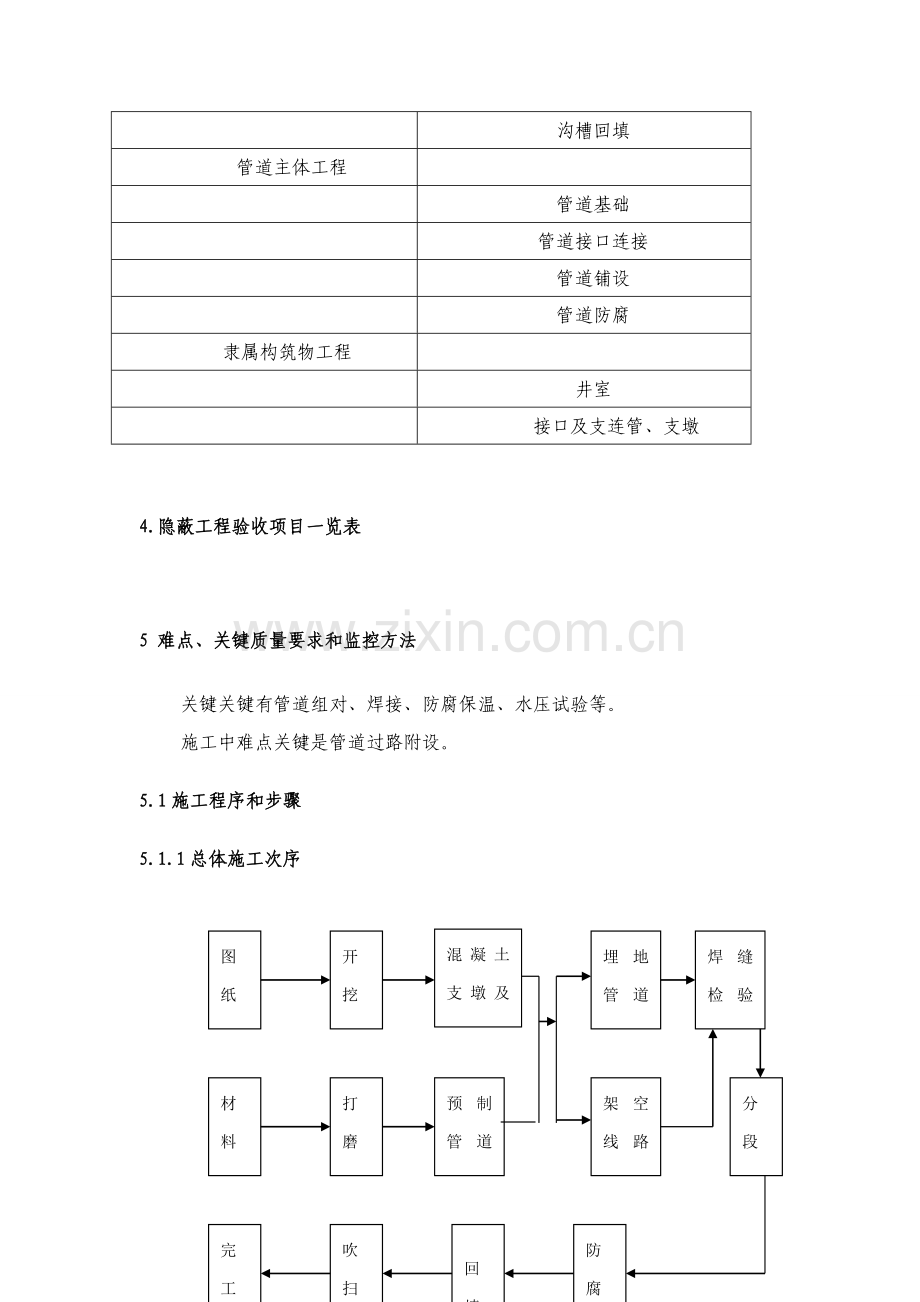 热力监理新版细则.doc_第2页