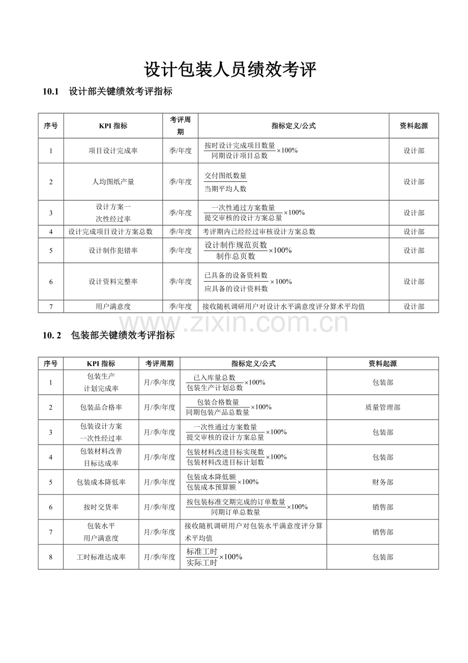 设计包装人员绩效考核模板.doc_第1页