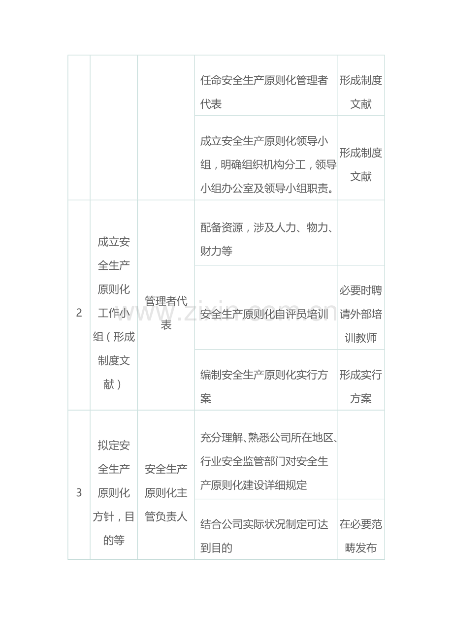 新版统一标准化创建作业流程.doc_第2页