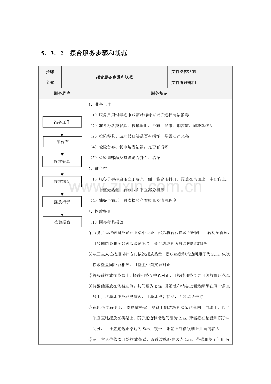 华都服务流程与规范模板.doc_第2页