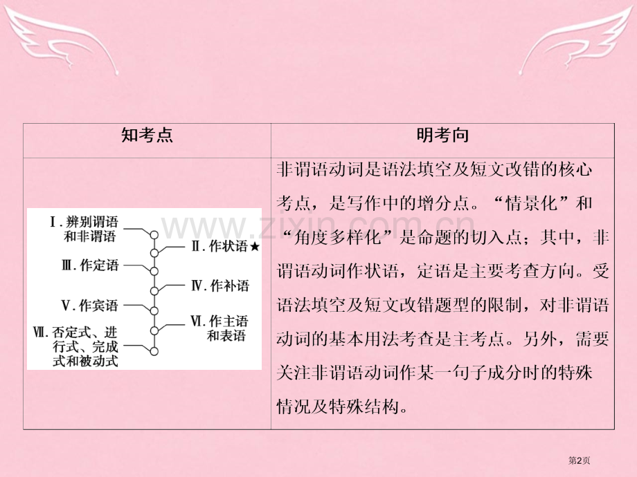 高考非谓语动词省公共课一等奖全国赛课获奖课件.pptx_第2页