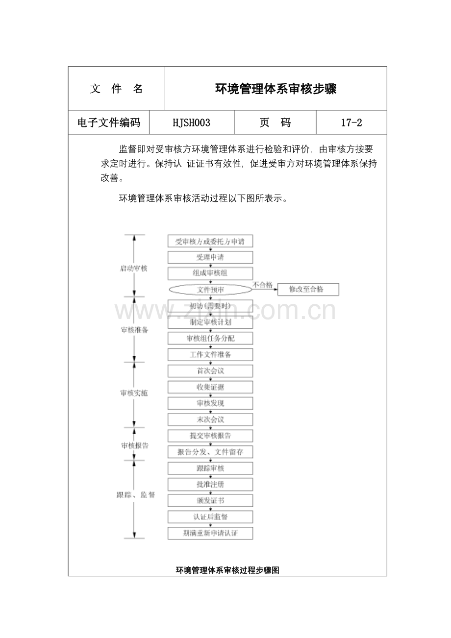 环境管理体系审核步骤样本.doc_第2页