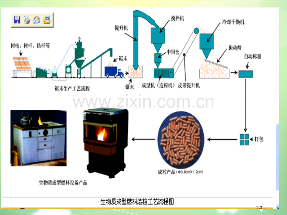 生物质成型燃料技术省公共课一等奖全国赛课获奖课件.pptx_第3页