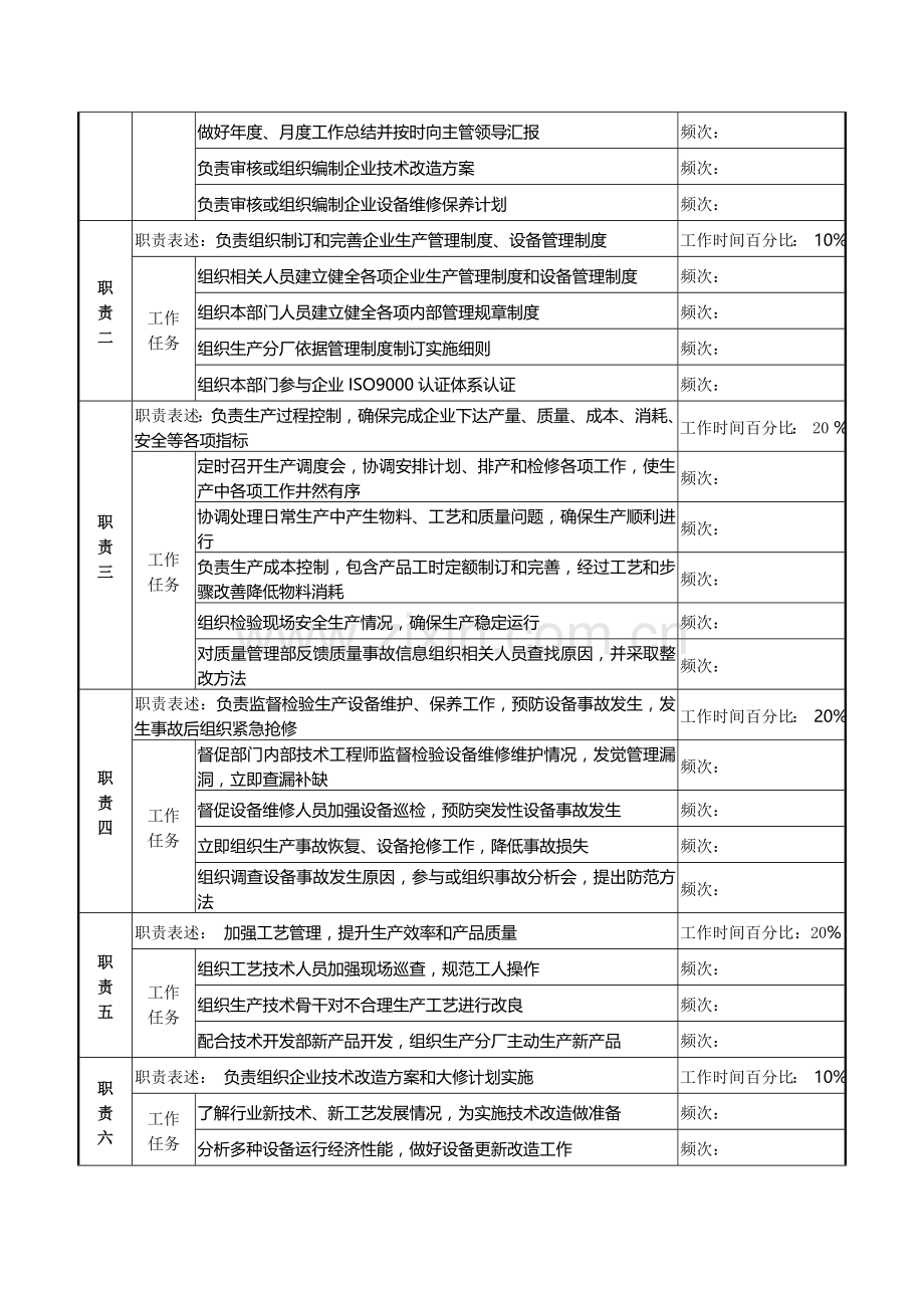 生产管理部经理职务说明书样本样本.doc_第2页